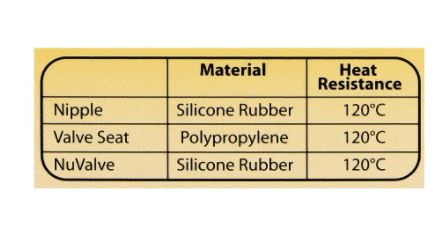 Japlo Biberon Feeder Accessories
